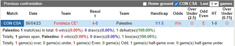 Nhận định Palestino vs Fortaleza 05h00 ngày 286 (Copa Sudamericana 2023) 1 Nhận định Palestino vs Fortaleza 05h00 ngày 286 (Copa Sudamericana 2023) 1
