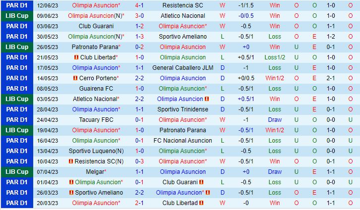 Nhận định Olimpia vs FBC Melgar 7h00 ngày 286 (Copa Libertadores 2023) 2