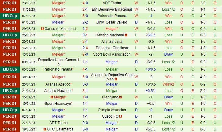 Nhận định Olimpia vs FBC Melgar 7h00 ngày 286 (Copa Libertadores 2023) 3