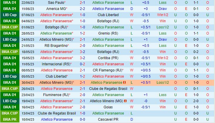 Nhận định Paranaense vs Alianza Lima 5h00 ngày 286 (Copa Libertadores 2023) 2