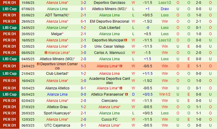 Nhận định Paranaense vs Alianza Lima 5h00 ngày 286 (Copa Libertadores 2023) 3