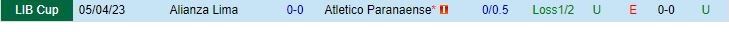 Nhận định Paranaense vs Alianza Lima 5h00 ngày 286 (Copa Libertadores 2023) 1
