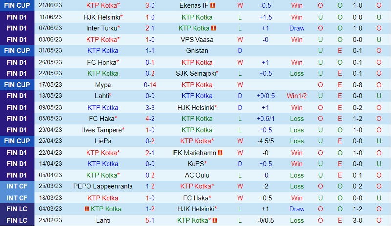 Nhận định KTP vs Lahti 22h00 ngày 276 (VĐ Phần Lan 2023) 2 Nhận định KTP vs Lahti 22h00 ngày 276 (VĐ Phần Lan 2023) 2