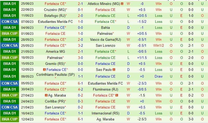 Nhận định Palestino vs Fortaleza 05h00 ngày 286 (Copa Sudamericana 2023) 3 Nhận định Palestino vs Fortaleza 05h00 ngày 286 (Copa Sudamericana 2023) 3