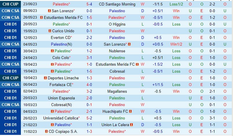 Nhận định Palestino vs Fortaleza 05h00 ngày 286 (Copa Sudamericana 2023) 2 Nhận định Palestino vs Fortaleza 05h00 ngày 286 (Copa Sudamericana 2023) 2