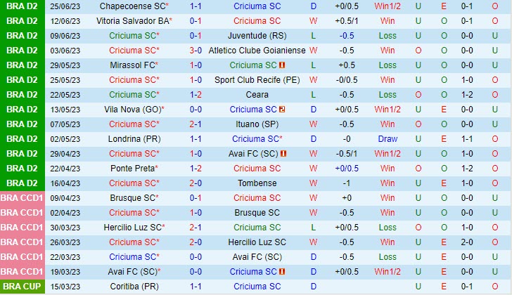 Nhận định Criciuma vs CRB 5h00 ngày 286 (Hạng 2 Brazil 2023) 2