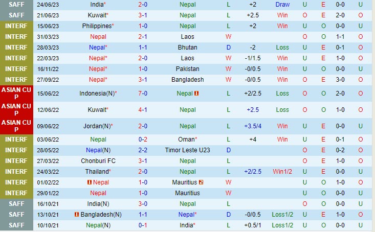 Nhận định Nepal vs Pakistan 17h00 ngày 276 (SAFF Championship 2023) 2