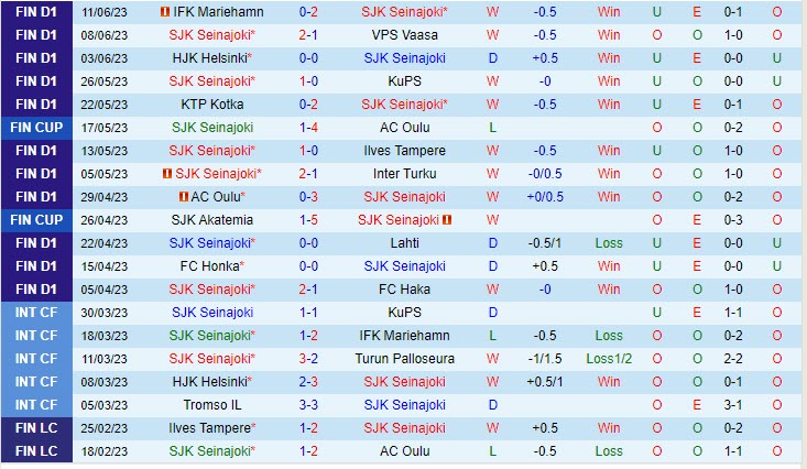 Nhận định SJK Seinajoen vs Oulu 22h00 ngày 276 (VĐ Phần Lan 2023) 2
