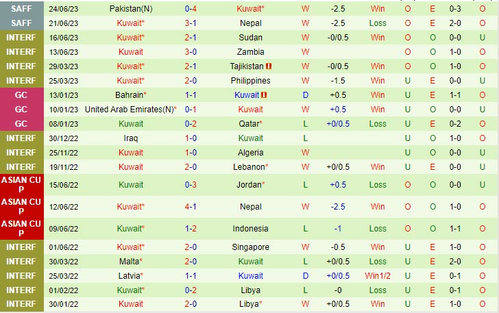 Nhận định Ấn Độ vs Kuwait 21h00 ngày 276 (SAFF Championship 2023) 3 Nhận định Ấn Độ vs Kuwait 21h00 ngày 276 (SAFF Championship 2023) 3