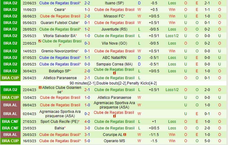 Nhận định Criciuma vs CRB 5h00 ngày 286 (Hạng 2 Brazil 2023) 3