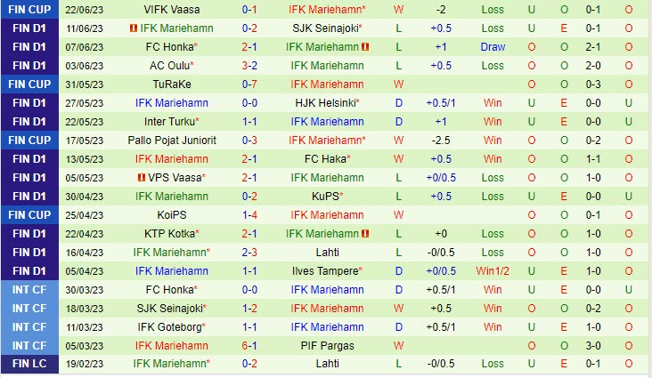 Nhận định KuPS vs IFK Mariehamn 22h00 ngày 276 (VĐ Phần Lan 2023) 3