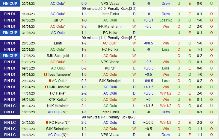 Nhận định SJK Seinajoen vs Oulu 22h00 ngày 276 (VĐ Phần Lan 2023) 3