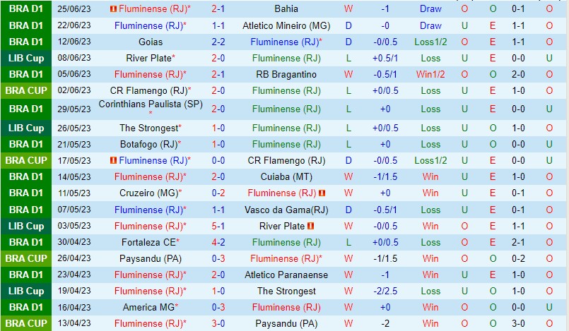 Nhận định Fluminense vs Sporting Cristal 7h00 ngày 286 (Copa Libertadores) 2