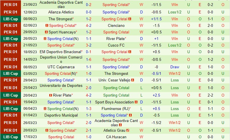 Nhận định Fluminense vs Sporting Cristal 7h00 ngày 286 (Copa Libertadores) 3