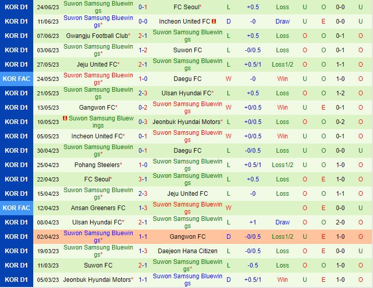Nhận định Incheon vs Suwon Bluewings 17h00 ngày 286 (Cúp QG Hàn Quốc 2023) 3