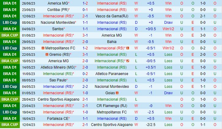 Nhận định Internacional vs Independiente Medellin 5h00 ngày 296 (Copa Libertadores 2023) 2