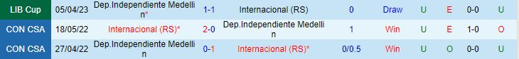 Nhận định Internacional vs Independiente Medellin 5h00 ngày 296 (Copa Libertadores 2023) 1