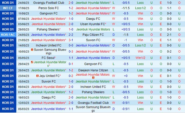 Nhận định Jeonbuk vs Gwangju 17h00 ngày 286 (Cúp QG Hàn Quốc 2023) 2