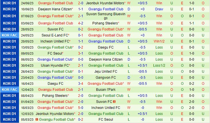 Nhận định Jeonbuk vs Gwangju 17h00 ngày 286 (Cúp QG Hàn Quốc 2023) 3
