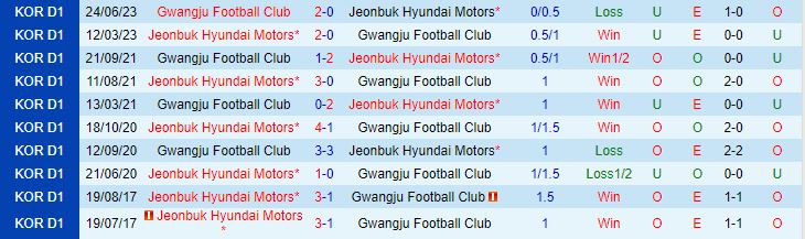 Nhận định Jeonbuk vs Gwangju 17h00 ngày 286 (Cúp QG Hàn Quốc 2023) 1