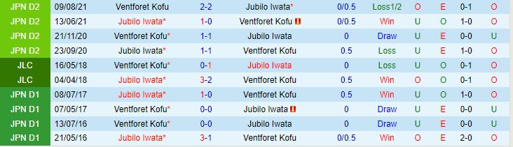 Nhận định Jubilo Iwata vs Ventforet Kofu 17h00 ngày 286 (Hạng 2 Nhật Bản 2023) 1