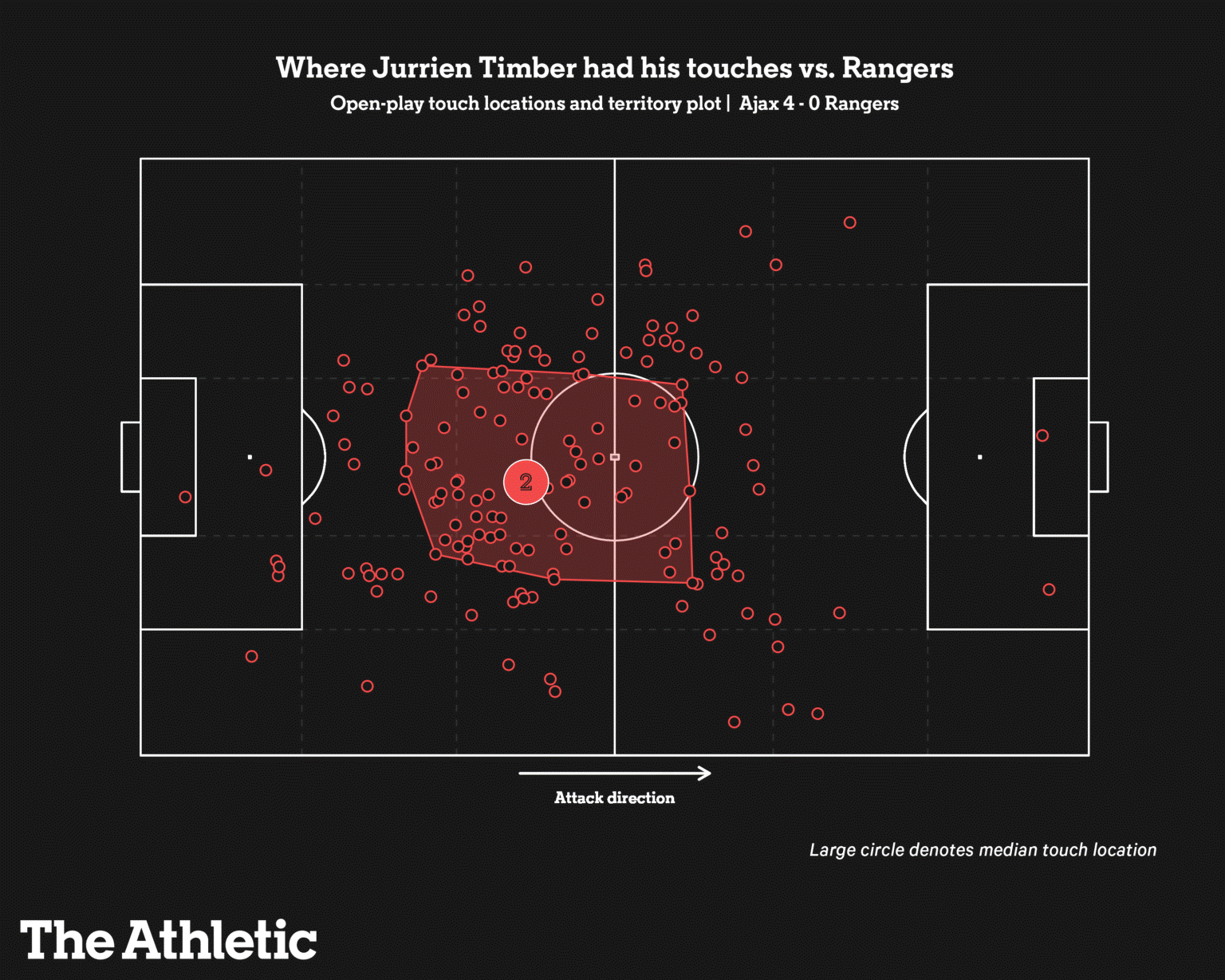 Jurrien Timber sẽ đem đến điều gì nếu chuyển đến Arsenal 4