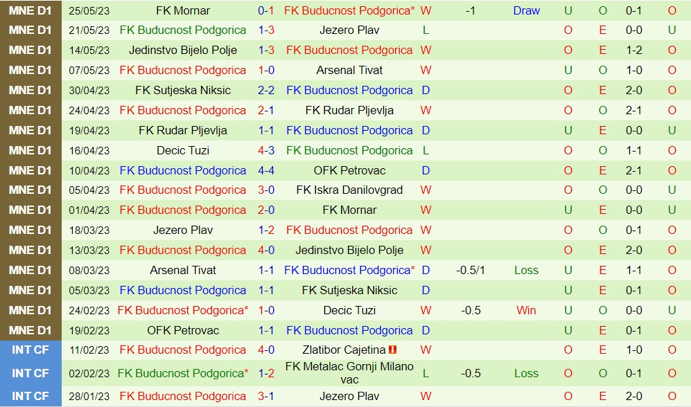 Nhận định Atletic Escaldes vs Buducnost Podgorica 20h00 ngày 276 (Champions League 202324) 2
