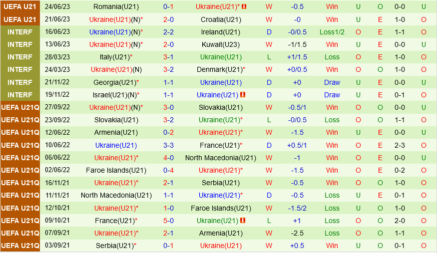 U21 Tay Ban Nha vs U21 Ukraine