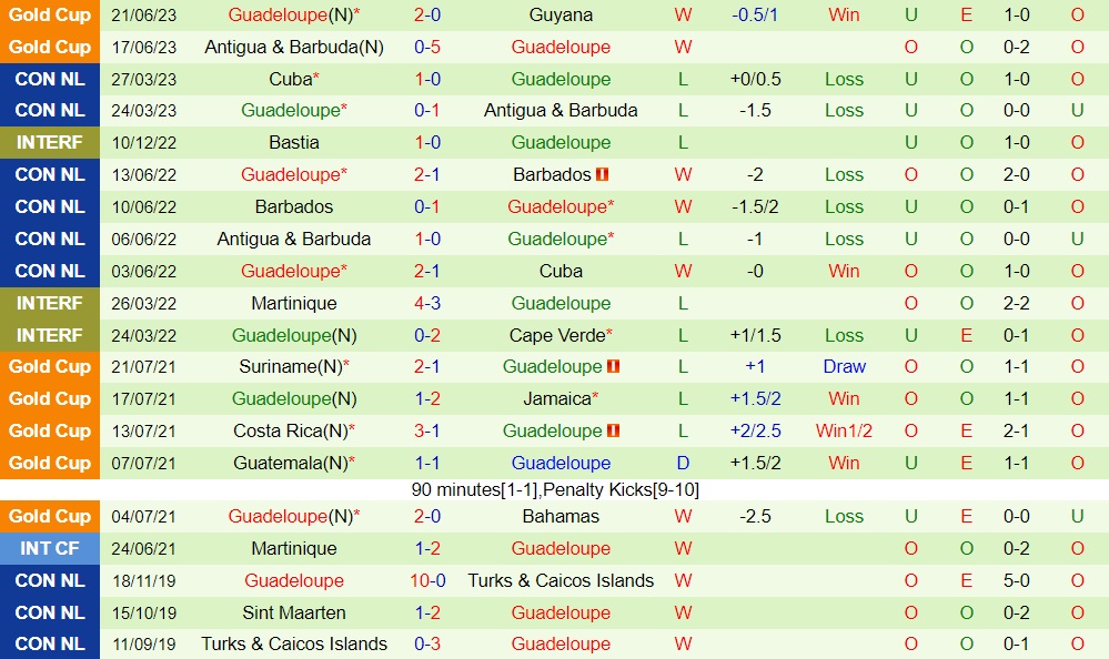 Nhận định Canada vs Guadeloupe 6h00 ngày 286 (CONCACAF Gold Cup 2023) 2