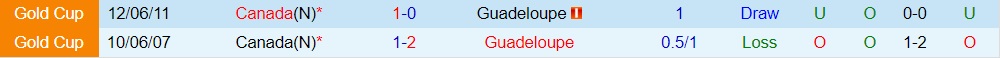 Nhận định Canada vs Guadeloupe 6h00 ngày 286 (CONCACAF Gold Cup 2023) 3