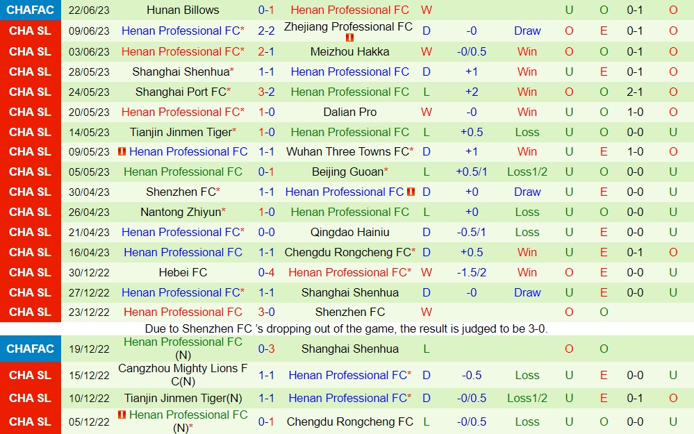Nhận định Cangzhou Mighty Lions vs Henan Songshan Longmen 18h35 ngày 286 (VĐQG Trung Quốc 2023) 2 Nhận định Cangzhou Mighty Lions vs Henan Songshan Longmen 18h35 ngày 286 (VĐQG Trung Quốc 2023) 2