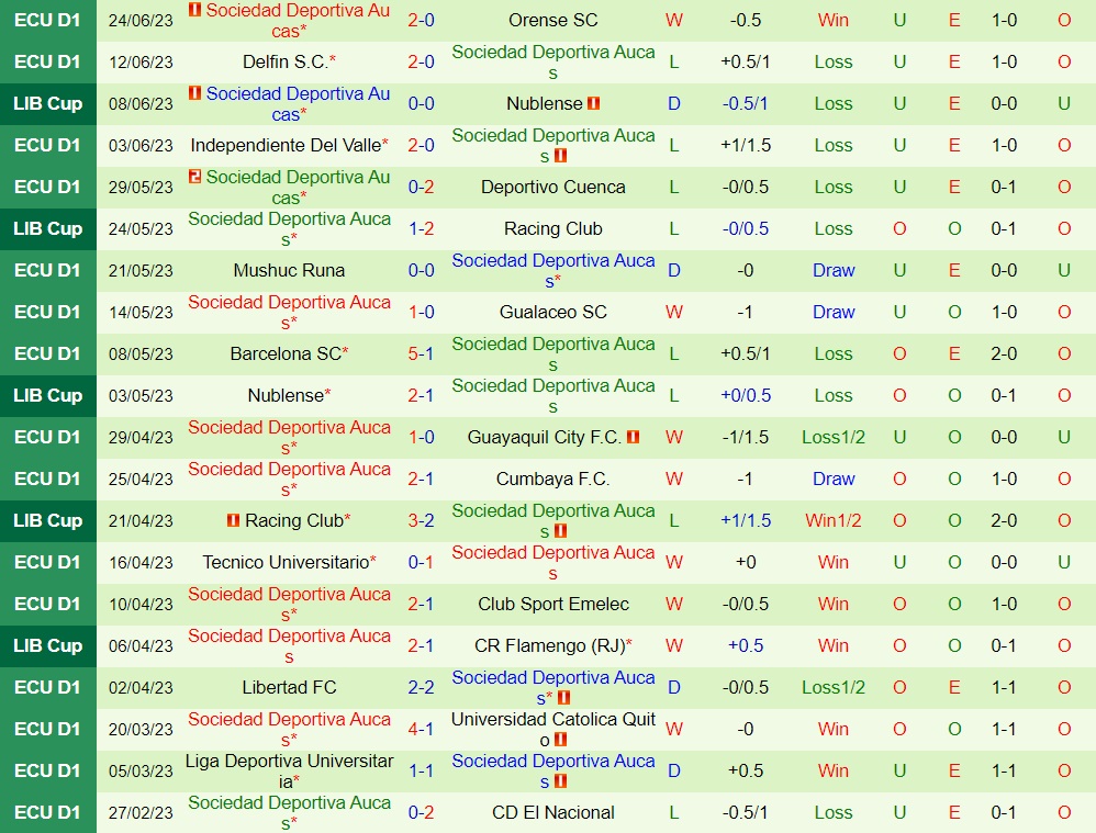 Nhận định bóng đá Flamengo vs Aucas 7h30 ngày 296 (Copa Libertadores 2023) 2