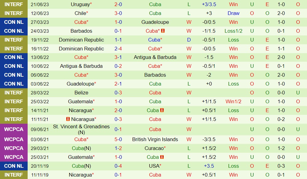 Nhận định Guatemala vs Cuba 7h45 ngày 286 (CONCACAF Gold Cup 2023) 2