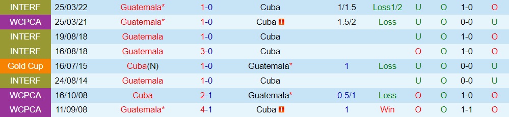 Nhận định Guatemala vs Cuba 7h45 ngày 286 (CONCACAF Gold Cup 2023) 3