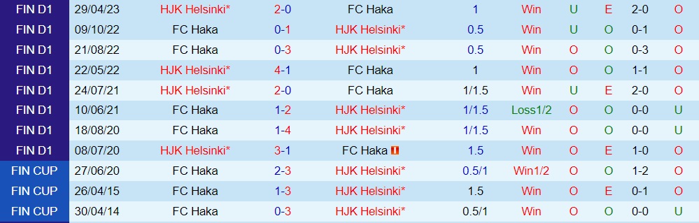 Nhận định bóng đá Haka vs HJK Helsinki 22h00 ngày 276 (VĐQG Phần Lan 2023) 3 Nhận định bóng đá Haka vs HJK Helsinki 22h00 ngày 276 (VĐQG Phần Lan 2023) 3