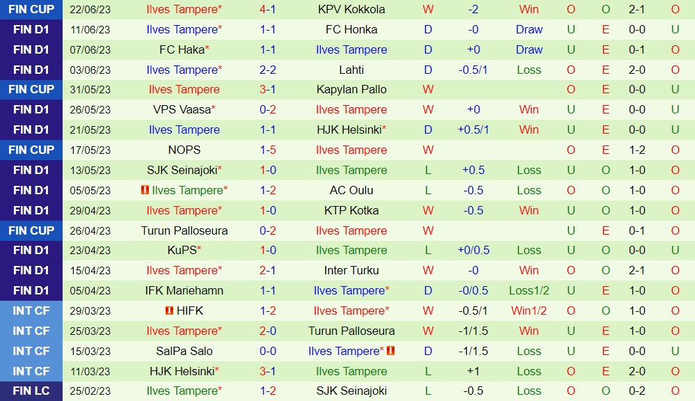 Nhận định - dự đoán Inter Turku vs Ilves 22h00 ngày 276 (VĐQG Phần Lan 2023) 2
