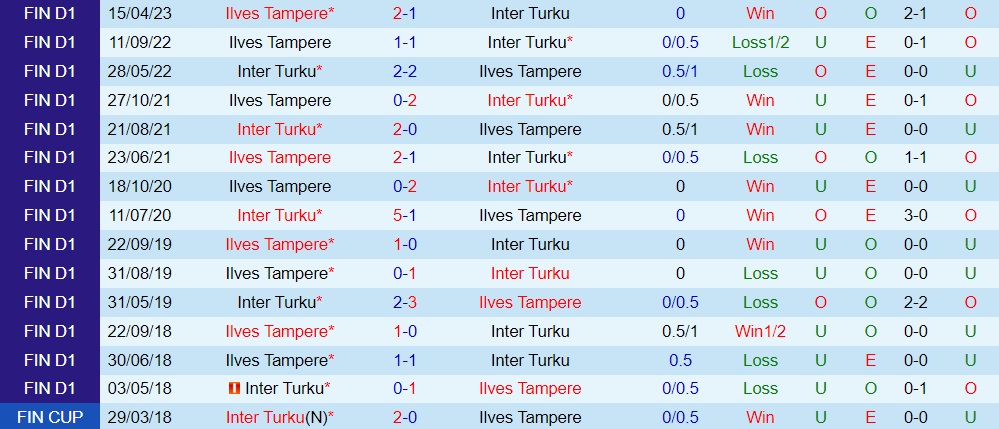 Nhận định - dự đoán Inter Turku vs Ilves 22h00 ngày 276 (VĐQG Phần Lan 2023) 3