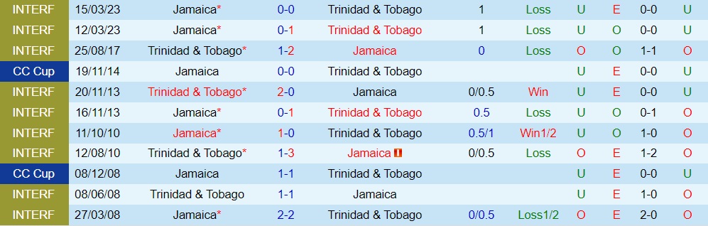 Nhận định Jamaica vs Trinidad Tobago 6h30 ngày 296 (CONCACAF Gold Cup 2023) 3