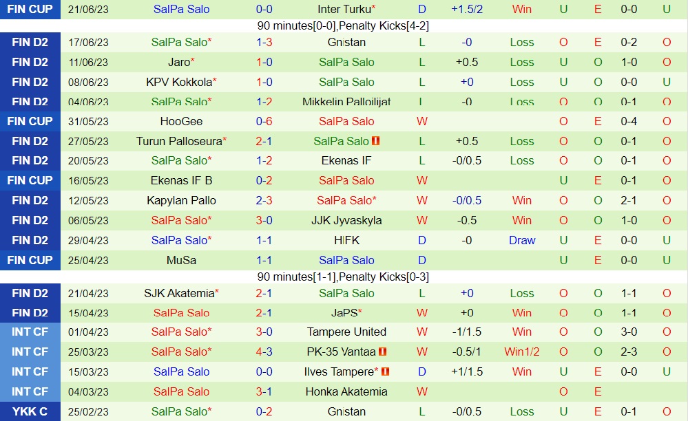 Nhận định - dự đoán JaPS vs SalPa 22h30 ngày 286 (Hạng 2 Phần Lan 2023) 2 Nhận định - dự đoán JaPS vs SalPa 22h30 ngày 286 (Hạng 2 Phần Lan 2023) 2