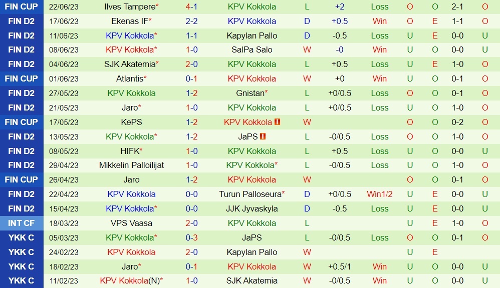 Nhận định JJK Jyvaskyla vs KPV Kokkola 22h30 ngày 286 (Hạng 2 Phần Lan 2023) 2