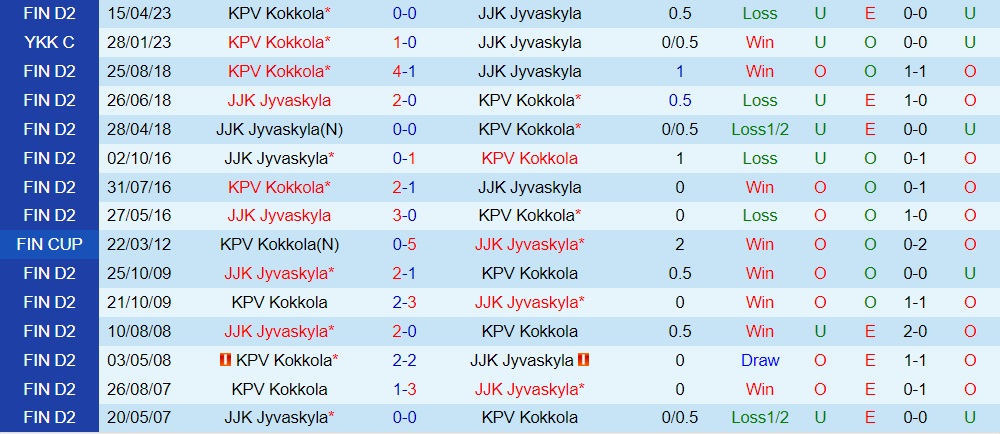 Nhận định JJK Jyvaskyla vs KPV Kokkola 22h30 ngày 286 (Hạng 2 Phần Lan 2023) 3