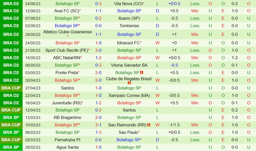 Nhận định - dự đoán Novorizontino vs Botafogo 7h30 ngày 286 (Hạng 2 Brazil 2023) 2
