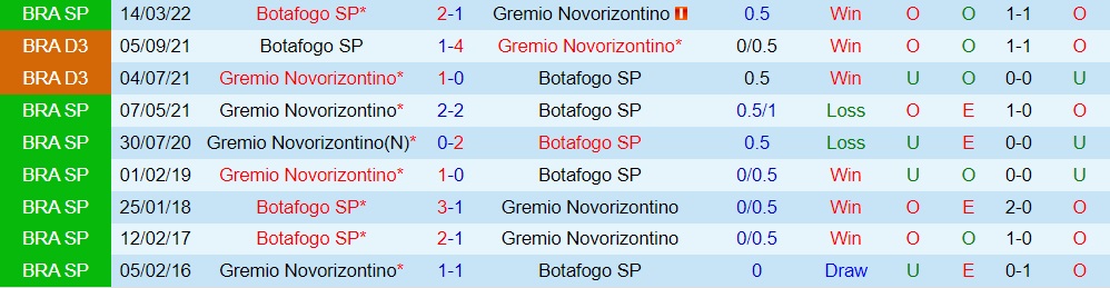 Nhận định - dự đoán Novorizontino vs Botafogo 7h30 ngày 286 (Hạng 2 Brazil 2023) 3