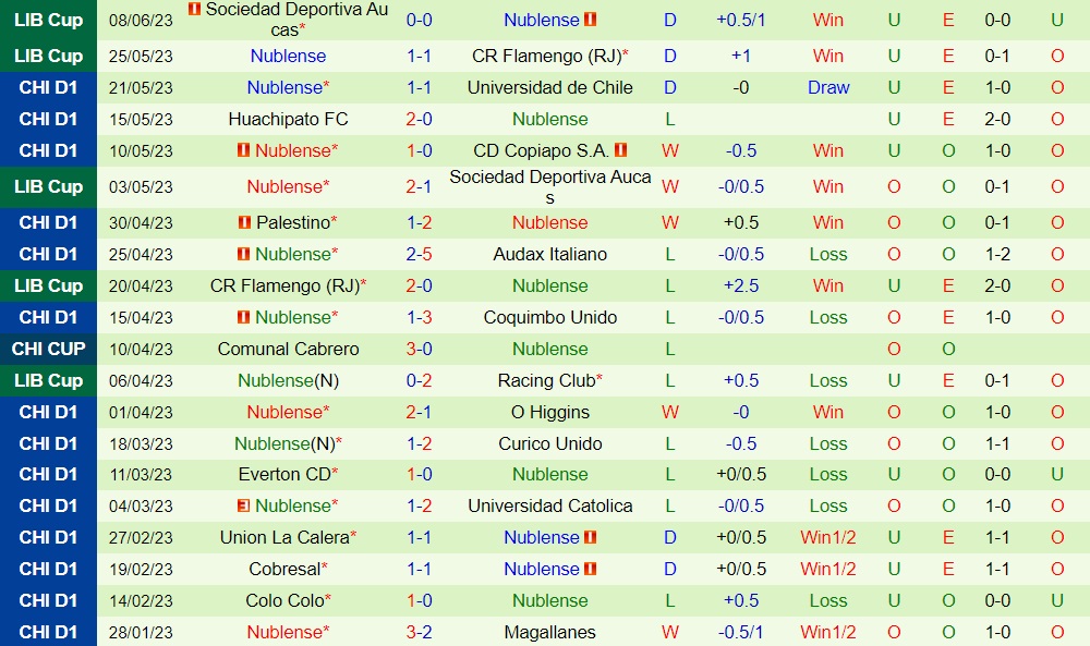 Nhận định Racing Club vs Nublense 7h30 ngày 296 (Copa Libertadores 2023) 2