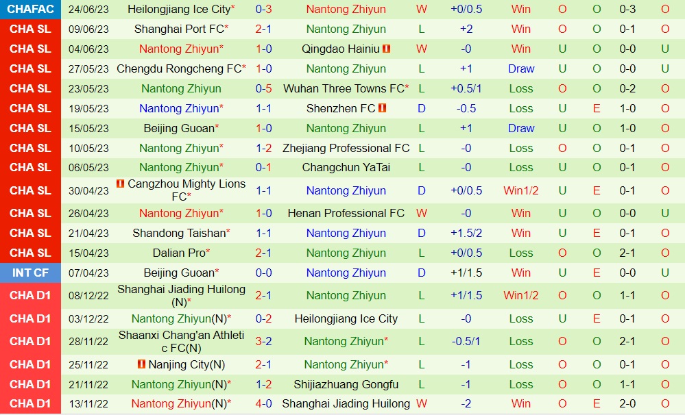 Nhận định Shanghai Shenhua vs Nantong Zhiyun 18h35 ngày 286 (VĐQG Trung Quốc 2023) 2