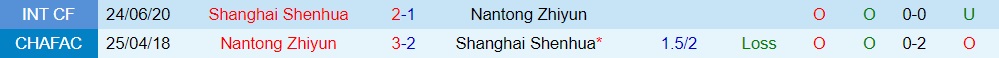 Nhận định Shanghai Shenhua vs Nantong Zhiyun 18h35 ngày 286 (VĐQG Trung Quốc 2023) 3