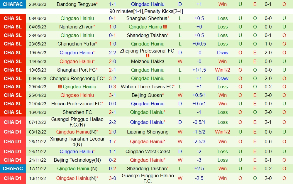 Nhận định Tianjin Jinmen Tiger vs Qingdao Hainiu 18h35 ngày 286 (VĐQG Trung Quốc 2023) 2 Nhận định Tianjin Jinmen Tiger vs Qingdao Hainiu 18h35 ngày 286 (VĐQG Trung Quốc 2023) 2