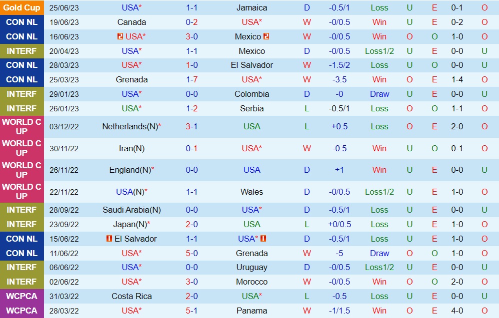 Nhận định bóng đá StKitts vs Mỹ 8h30 ngày 296 (CONCACAF Gold Cup 2023) 1 Nhận định bóng đá StKitts vs Mỹ 8h30 ngày 296 (CONCACAF Gold Cup 2023) 1