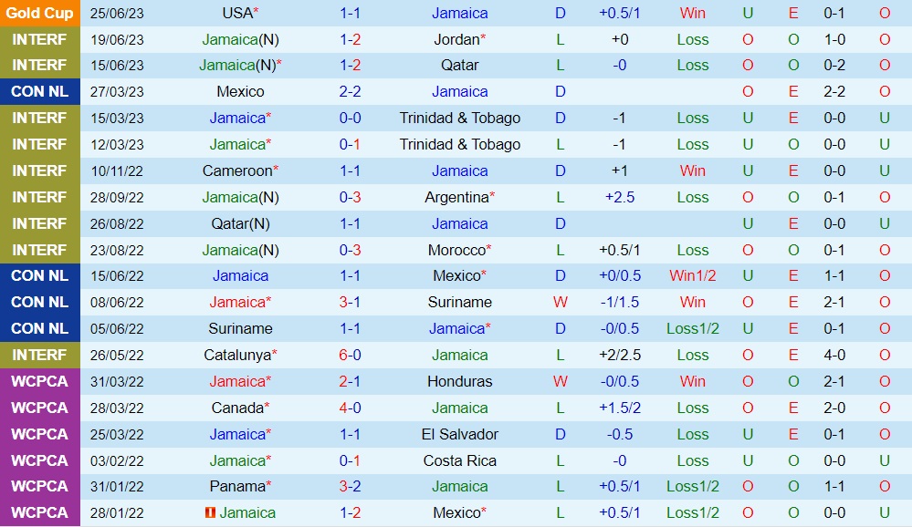 Nhận định Jamaica vs Trinidad Tobago 6h30 ngày 296 (CONCACAF Gold Cup 2023) 1