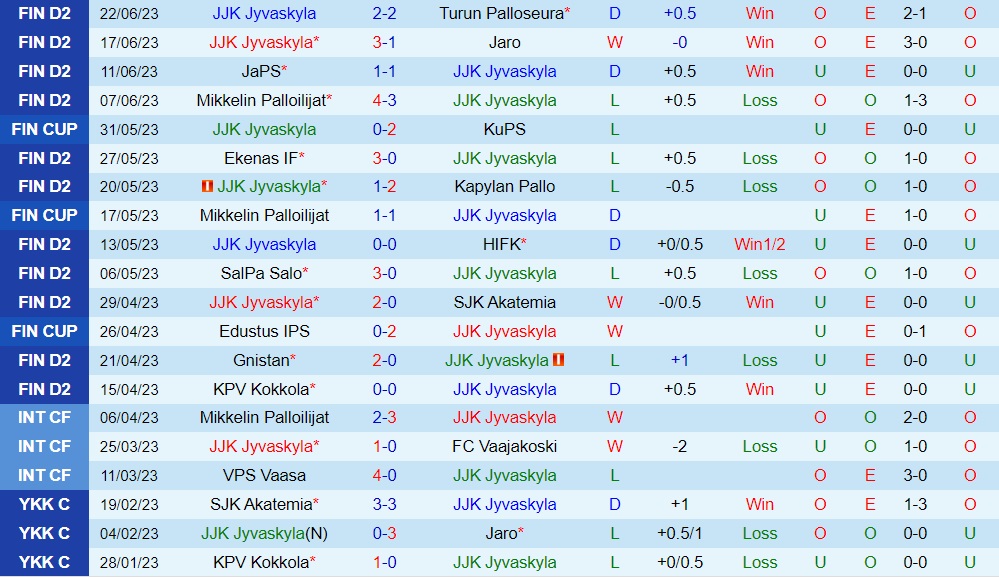 Nhận định JJK Jyvaskyla vs KPV Kokkola 22h30 ngày 286 (Hạng 2 Phần Lan 2023) 1